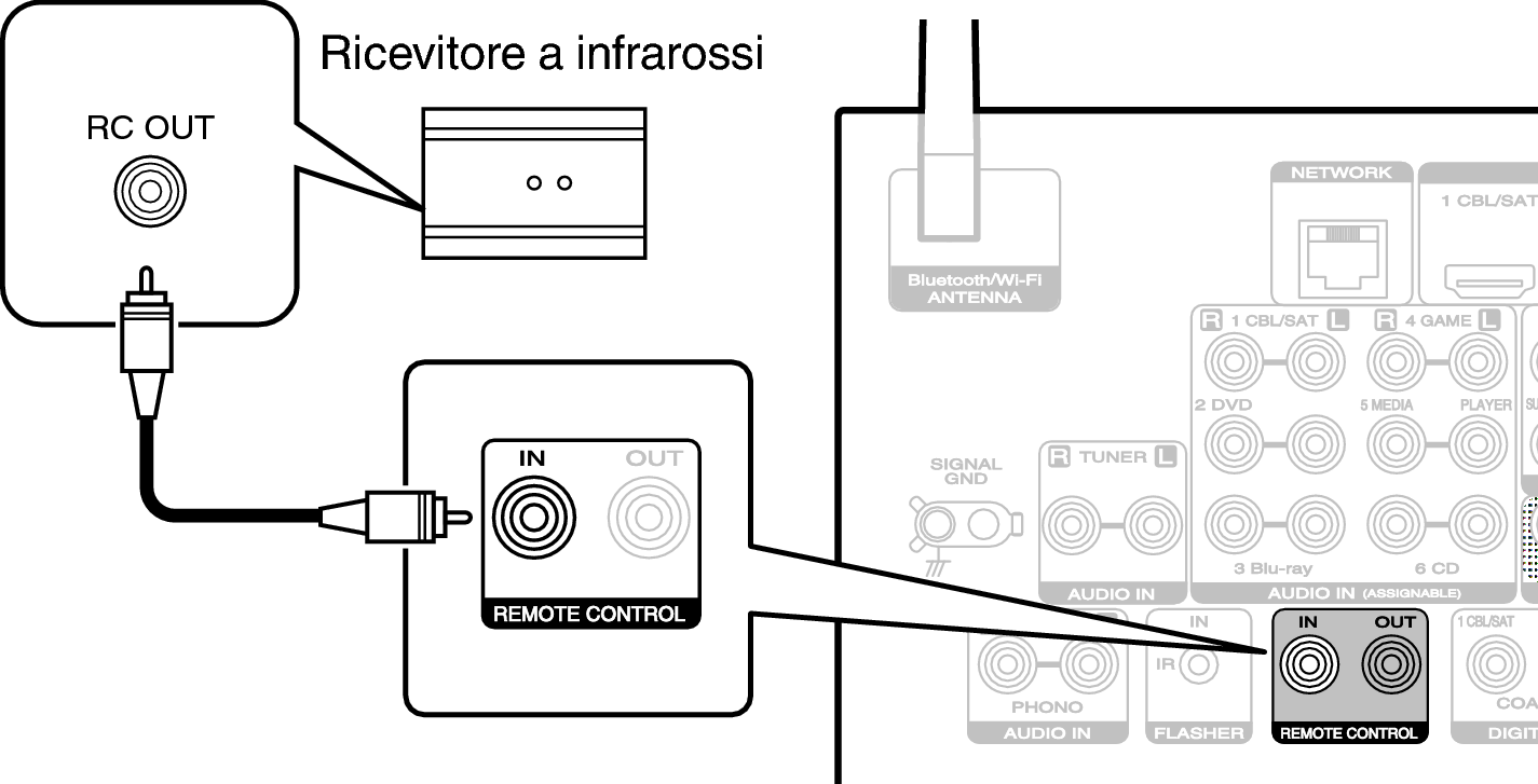 Conne REMOTE IN S82N